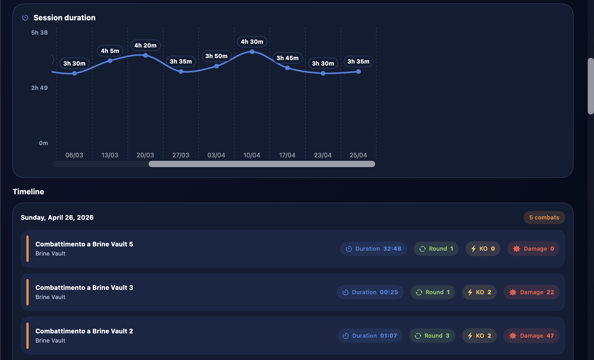 Adventure statistics detail